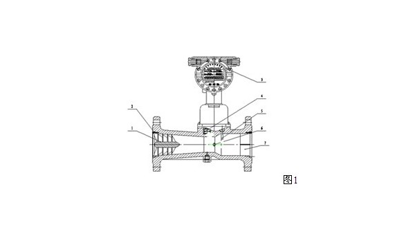 對于天然氣用旋進(jìn)漩渦流量計(jì)來測量所必要具備的三大要素 耐心看
