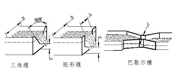 明渠流量計水堰槽